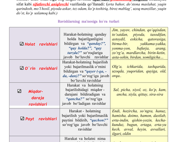 RAVISH SO‘Z TURKUMI